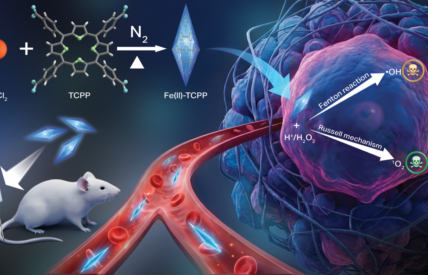 Graphic depicting how new CDT nanoagent works