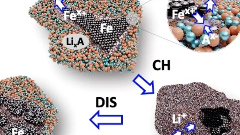 Graphic depicting cathode chemistry