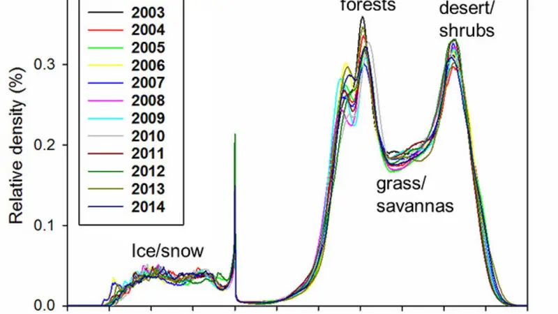 global temp diagram