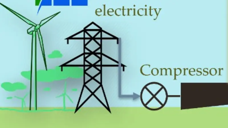compressed air energy storage